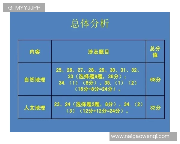 重庆乒乓球队在世界锦标赛上的速度表现分析与点评