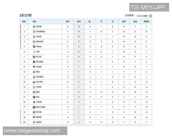 上海足球队强势领跑挑战赛积分榜94分稳居第一 上海足球队强势领跑挑战赛积分榜94分稳居第一