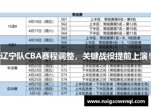 辽宁队CBA赛程调整，关键战役提前上演！